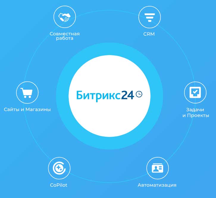 Интеграция сайта с CRM Битрикс24 в Самаре - заказать разработку в студии Эксперт